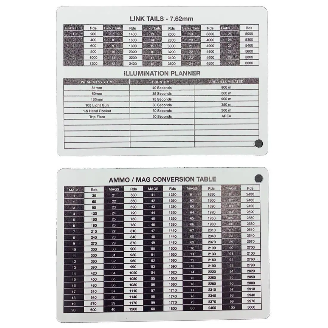 A6 Double Sided Ammo-Mag Conversion Table Battle Card