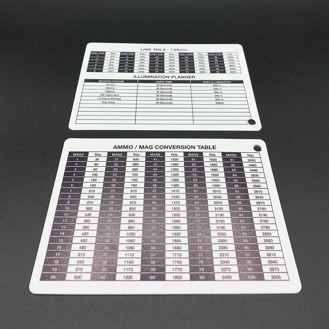 A6 Double Sided Ammo-Mag Conversion Table Battle Card - Image 4