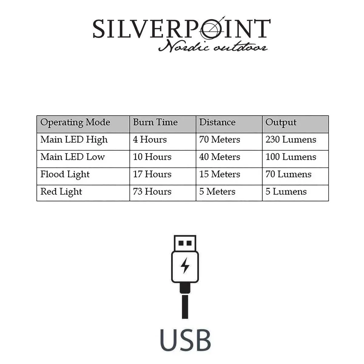 Silverpoint Scout XL220R Rechargeable Head Torch with Red Light - Image 6