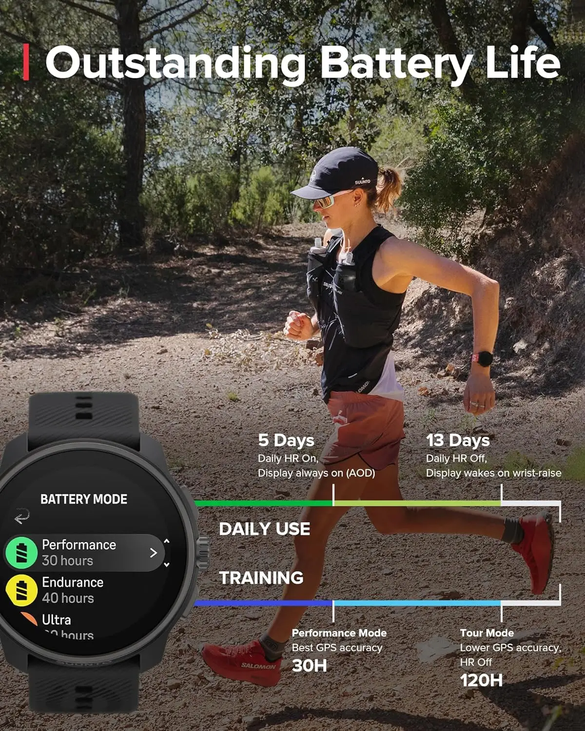 Suunto Race S GPS Sports Watch - Image 8
